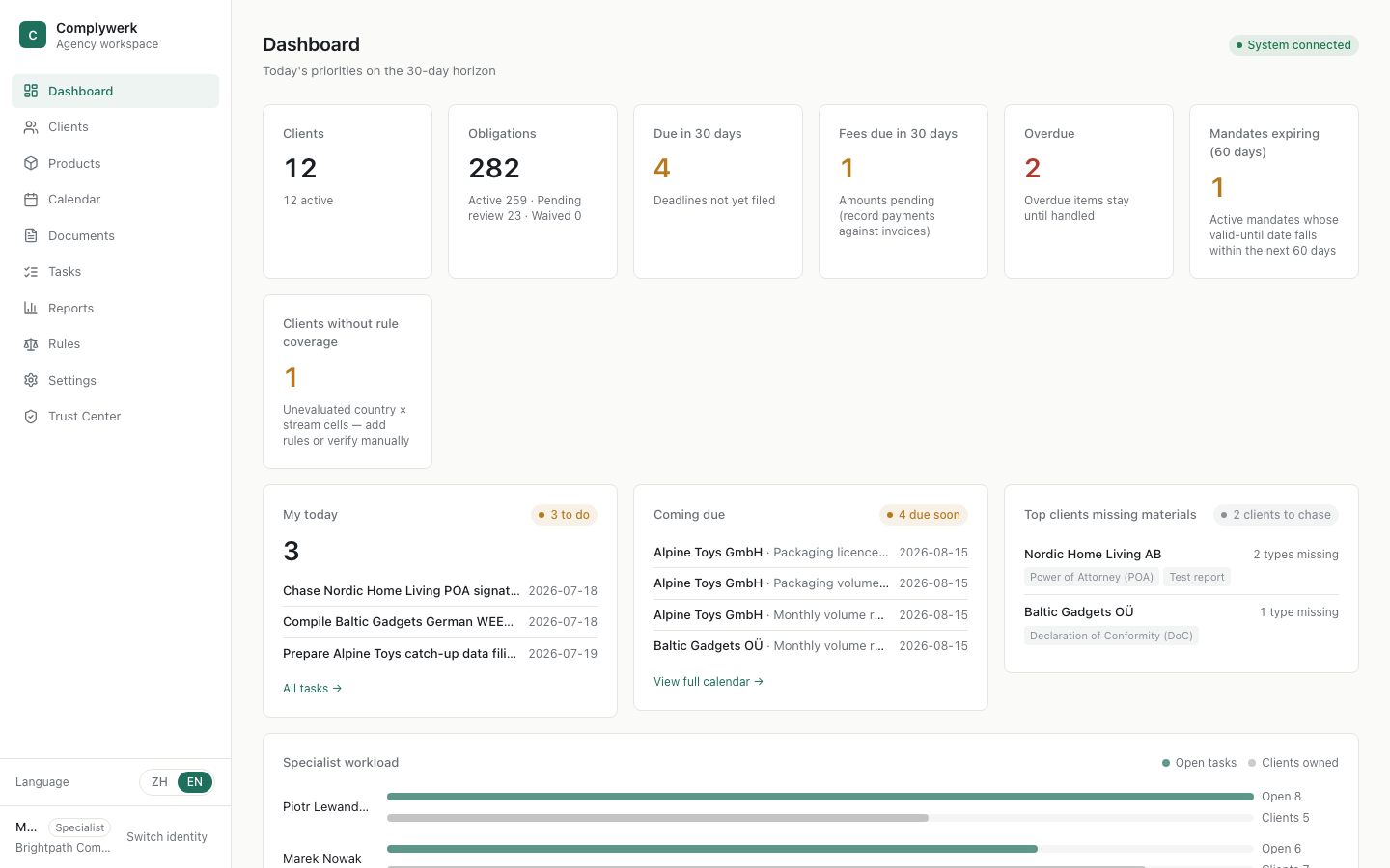 Complywerk agency dashboard — clients, obligations, deadlines and specialist workload